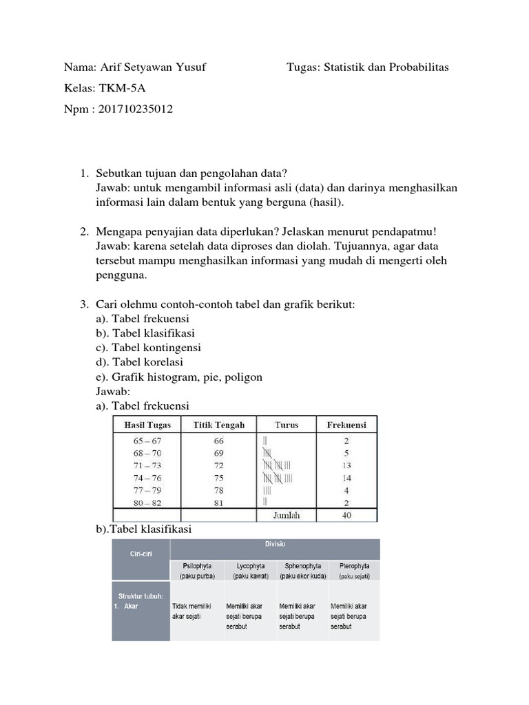 Detail Contoh Tabel Korelasi Nomer 52