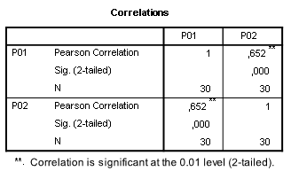 Detail Contoh Tabel Korelasi Nomer 7