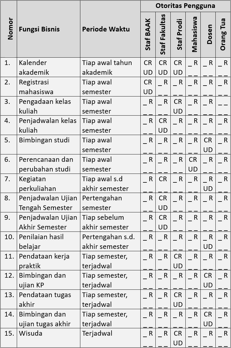 Detail Contoh Tabel Manajemen Waktu Mahasiswa Nomer 18