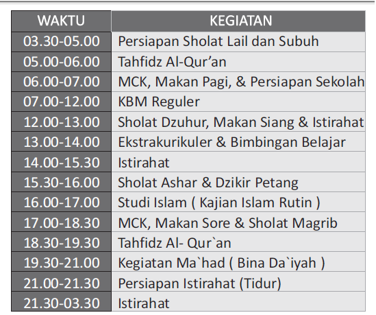 Detail Contoh Tabel Manajemen Waktu Mahasiswa Nomer 3