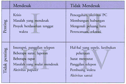 Detail Contoh Tabel Manajemen Waktu Mahasiswa Nomer 20