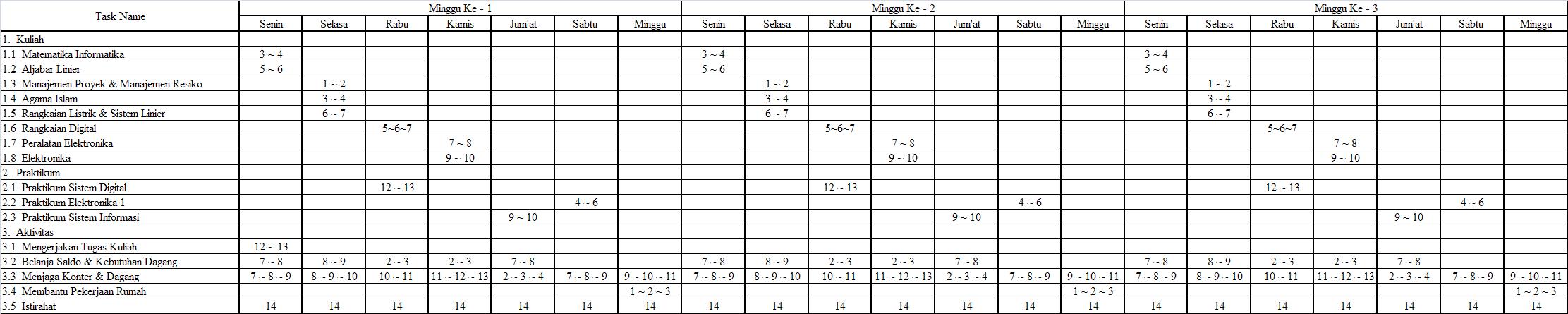 Detail Contoh Tabel Manajemen Waktu Mahasiswa Nomer 24