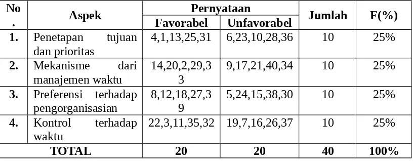 Detail Contoh Tabel Manajemen Waktu Mahasiswa Nomer 29