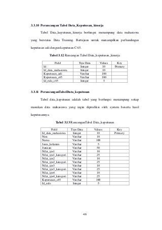 Detail Contoh Tabel Manajemen Waktu Mahasiswa Nomer 41