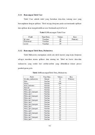 Detail Contoh Tabel Manajemen Waktu Mahasiswa Nomer 46