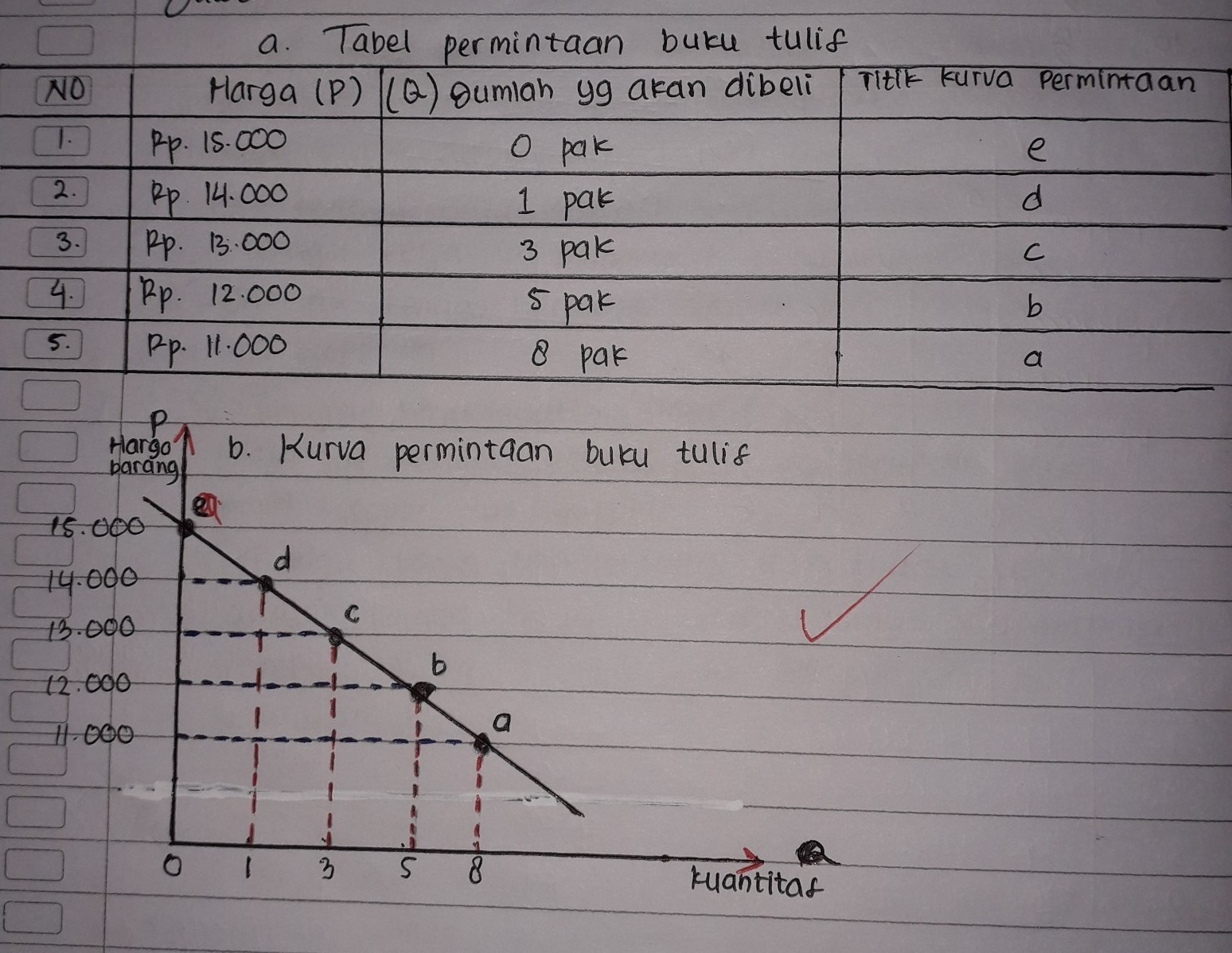 Detail Contoh Tabel Penawaran Nomer 16