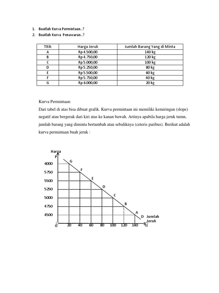 Detail Contoh Tabel Penawaran Nomer 19