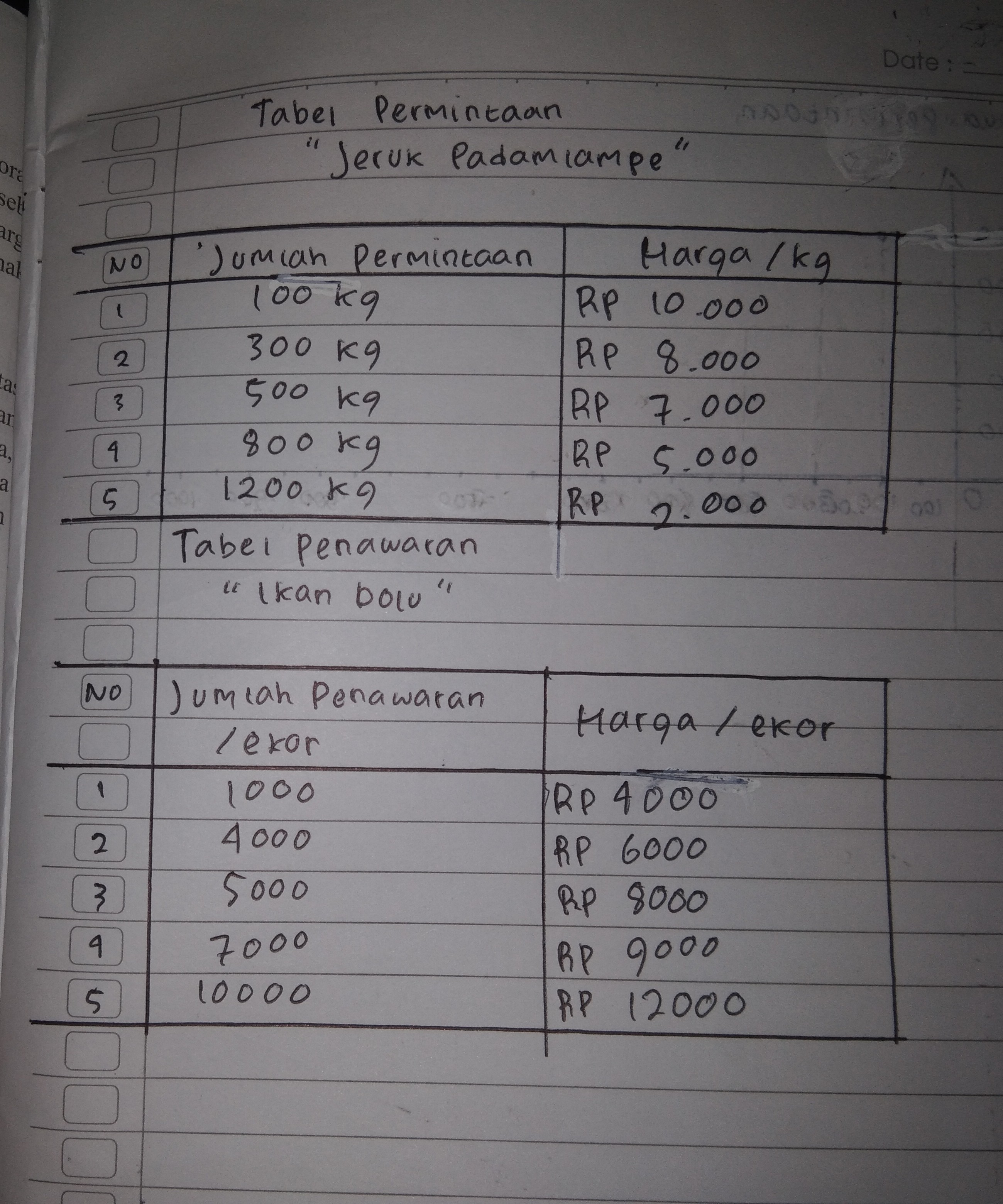 Detail Contoh Tabel Penawaran Nomer 2