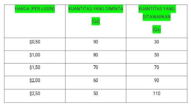 Detail Contoh Tabel Penawaran Nomer 30