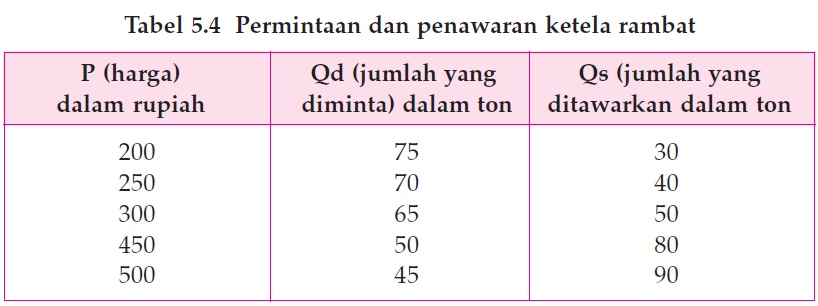 Detail Contoh Tabel Penawaran Nomer 43