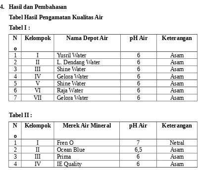 Detail Contoh Tabel Pengamatan Nomer 22
