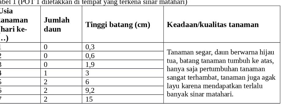 Detail Contoh Tabel Pengamatan Nomer 28