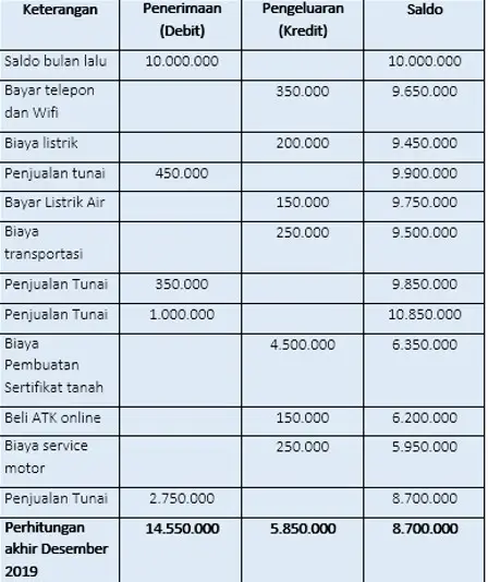 Detail Contoh Tabel Pengeluaran Bulanan Rumah Tangga Nomer 5