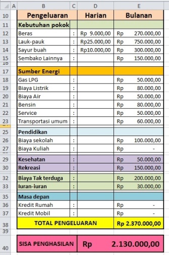 Detail Contoh Tabel Pengeluaran Bulanan Rumah Tangga Nomer 7