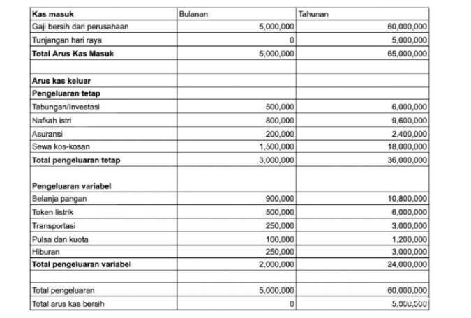 Detail Contoh Tabel Pengeluaran Bulanan Rumah Tangga Nomer 10