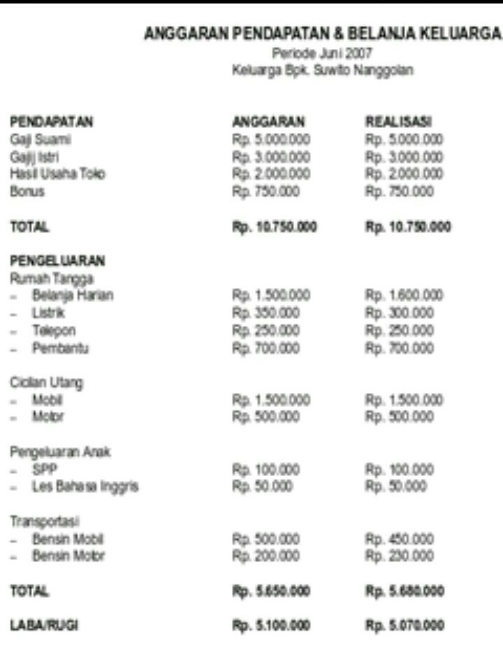 Detail Contoh Tabel Pengeluaran Harian Rumah Tangga Nomer 17