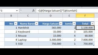 Contoh Tabel Penjualan Barang - KibrisPDR