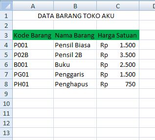 Detail Contoh Tabel Penjualan Barang Nomer 25