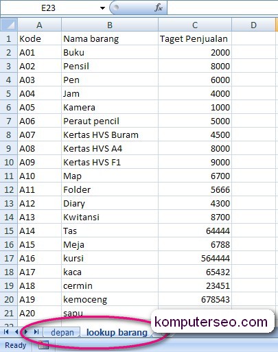 Detail Contoh Tabel Penjualan Barang Nomer 50