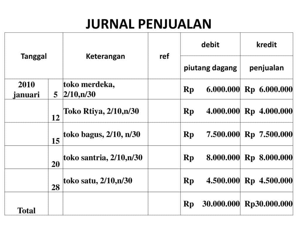 Detail Contoh Tabel Penjualan Dan Pembelian Nomer 11