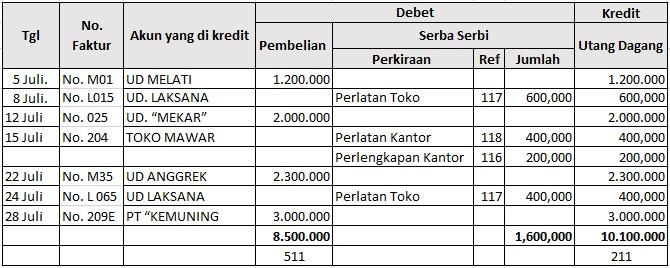 Detail Contoh Tabel Penjualan Dan Pembelian Nomer 12