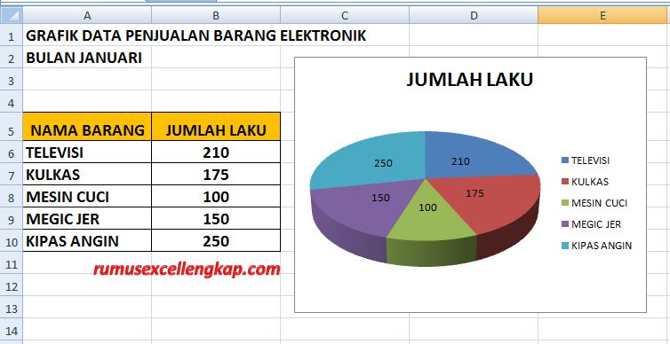 Detail Contoh Tabel Penjualan Dan Pembelian Nomer 45