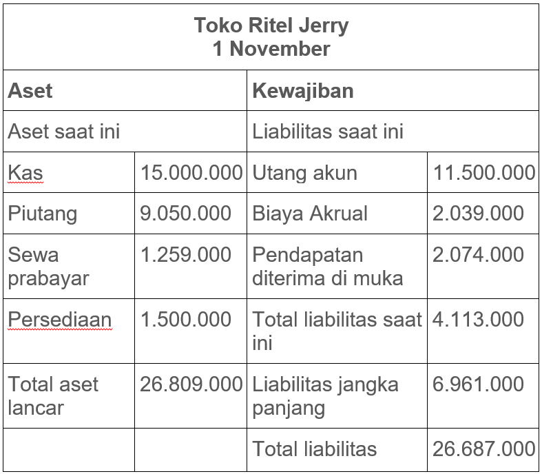 Detail Contoh Tabel Penjualan Dan Pembelian Nomer 51