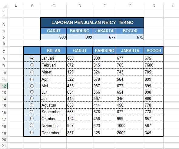 Detail Contoh Tabel Penjualan Dan Pembelian Nomer 8