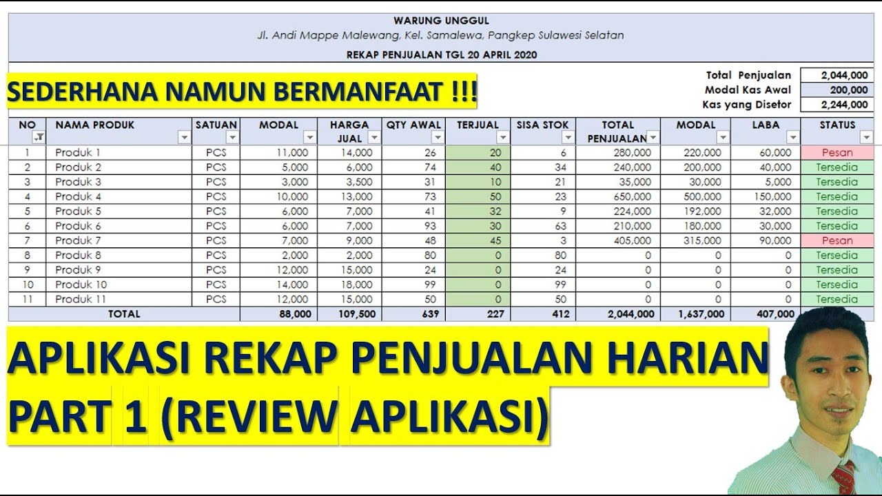 Detail Contoh Tabel Penjualan Makanan Nomer 10