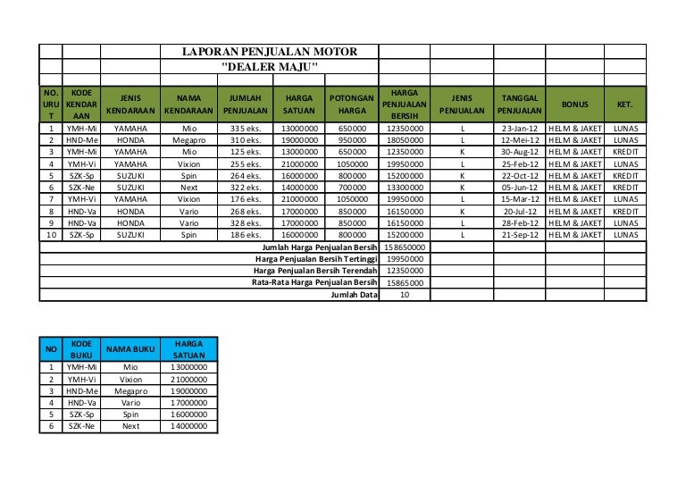Detail Contoh Tabel Penjualan Makanan Nomer 17