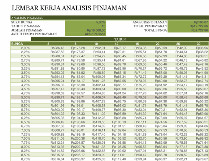 Detail Contoh Tabel Penjualan Makanan Nomer 35