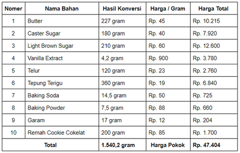 Detail Contoh Tabel Penjualan Makanan Nomer 36