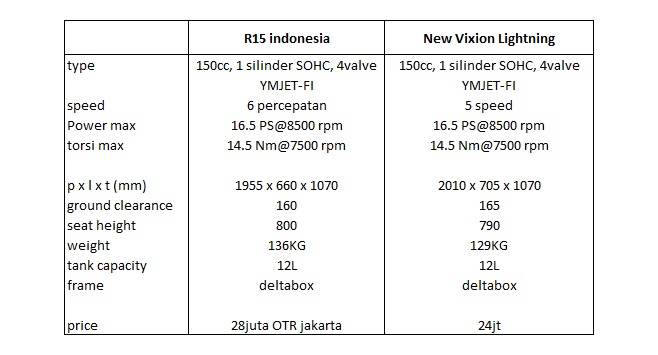 Detail Contoh Tabel Perbandingan Nomer 18