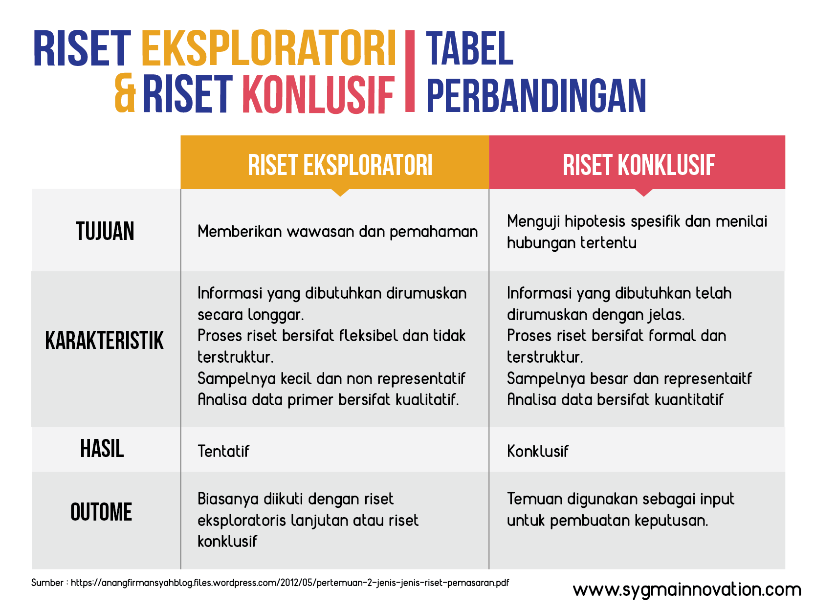 Detail Contoh Tabel Perbandingan Nomer 25