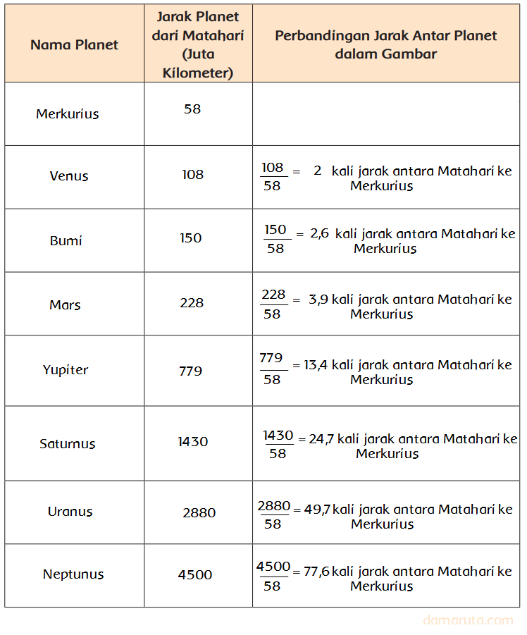 Detail Contoh Tabel Perbandingan Nomer 32