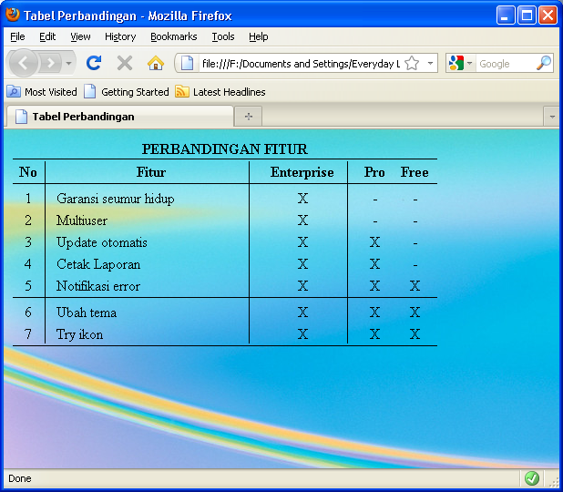 Detail Contoh Tabel Perbandingan Nomer 41