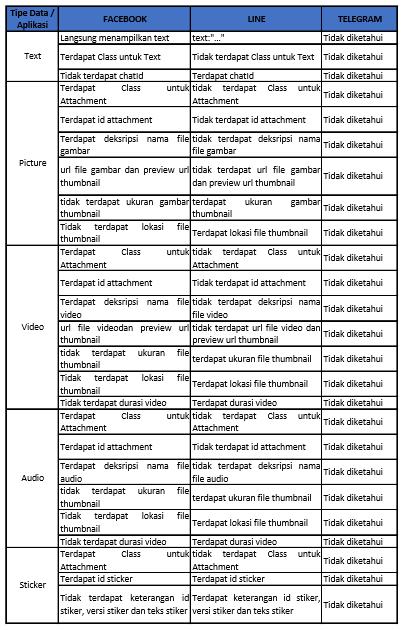 Detail Contoh Tabel Perbandingan Nomer 45