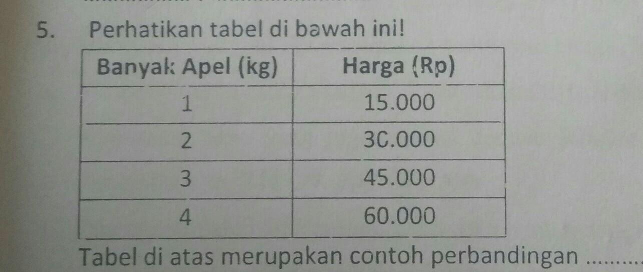 Detail Contoh Tabel Perbandingan Nomer 50