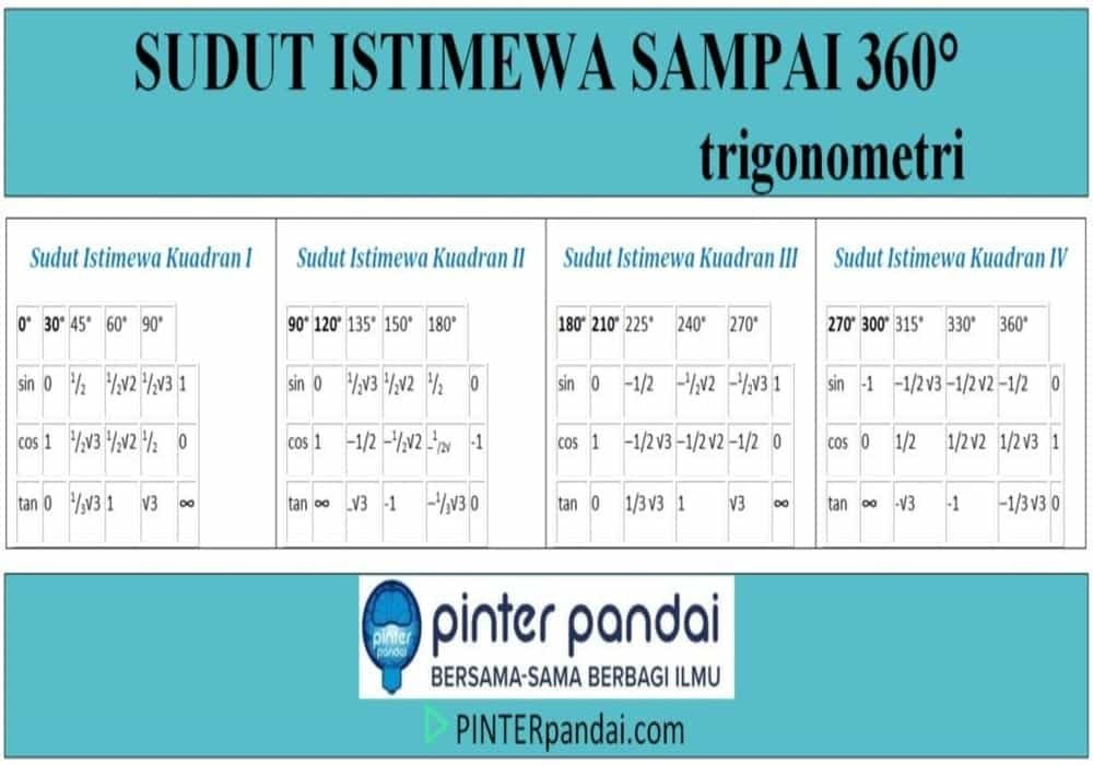 Detail Contoh Tabel Perbandingan Nomer 51