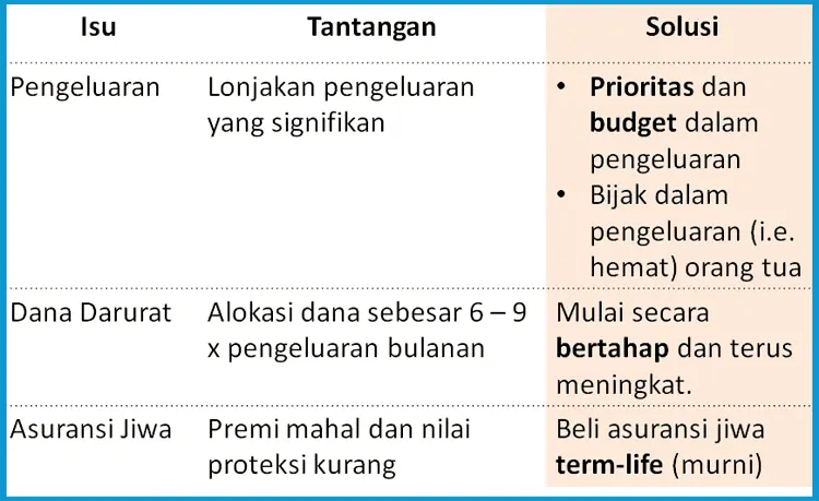 Detail Contoh Tabel Perencanaan Keuangan Keluarga Nomer 33