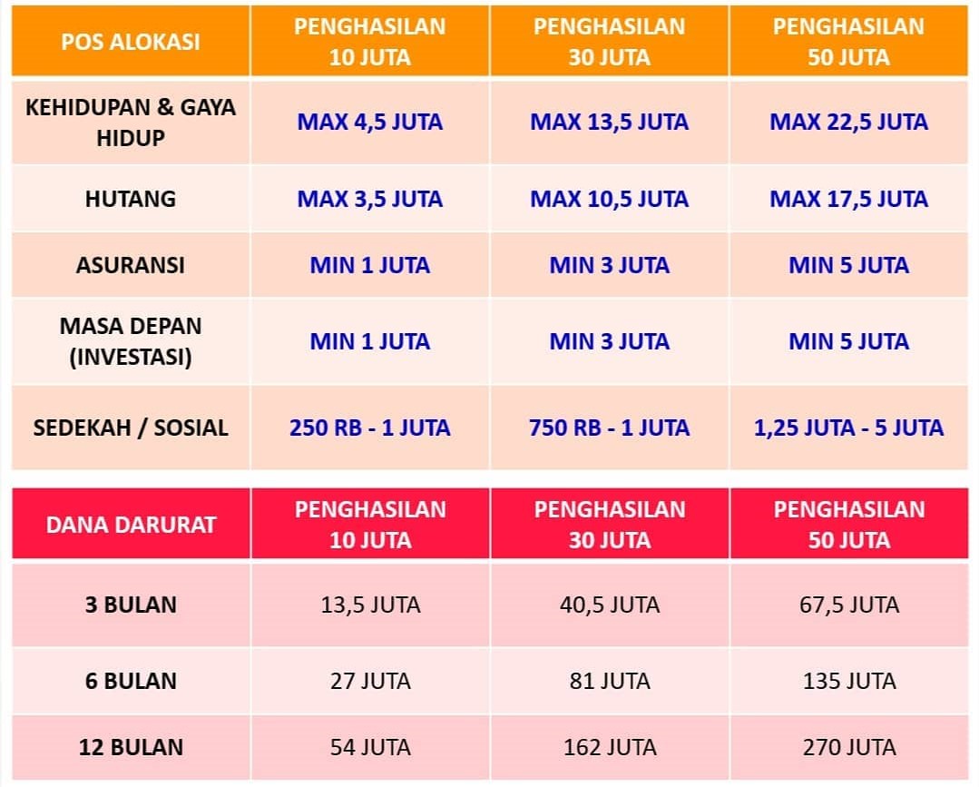 Detail Contoh Tabel Perencanaan Keuangan Keluarga Nomer 49