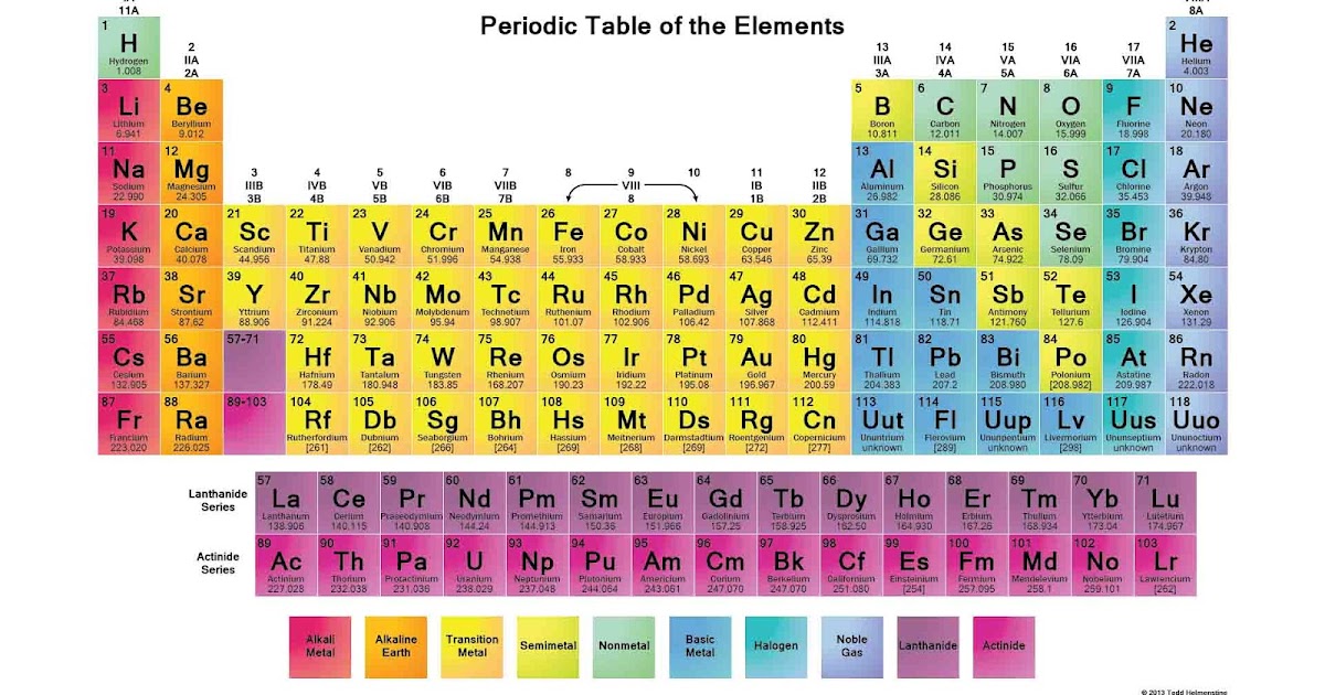 Detail Contoh Tabel Periodik Nomer 11