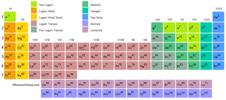 Detail Contoh Tabel Periodik Nomer 28