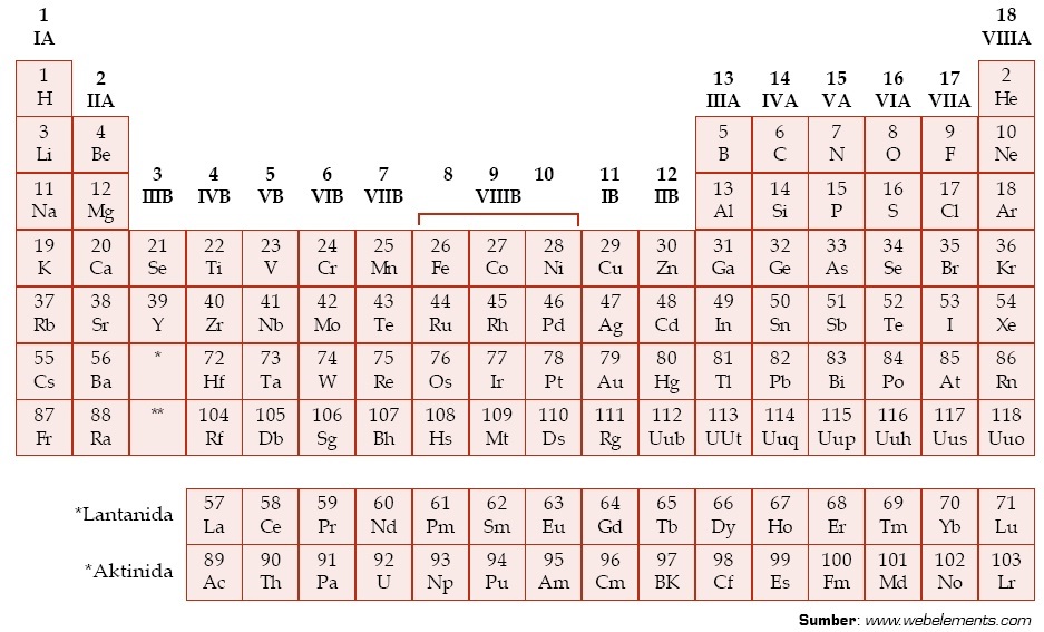 Detail Contoh Tabel Periodik Nomer 34