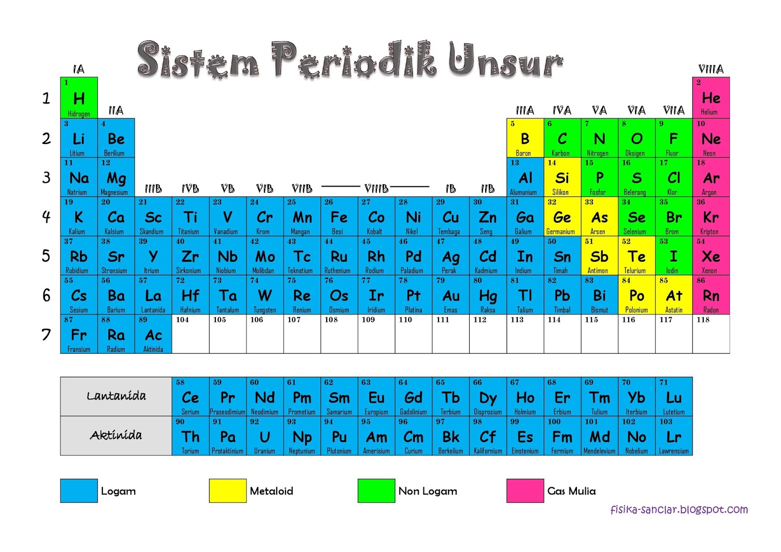 Detail Contoh Tabel Periodik Nomer 35