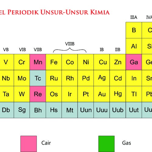 Detail Contoh Tabel Periodik Nomer 48