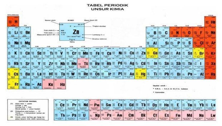 Detail Contoh Tabel Periodik Nomer 51