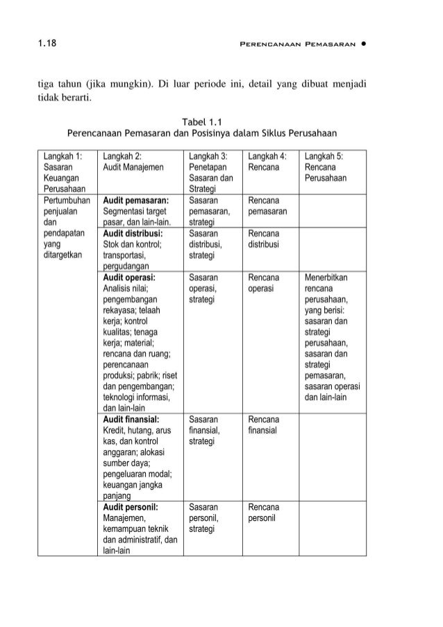 Detail Contoh Tabel Program Kerja Marketing Nomer 11