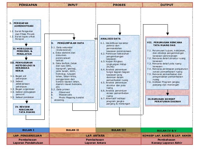 Detail Contoh Tabel Program Kerja Marketing Nomer 3