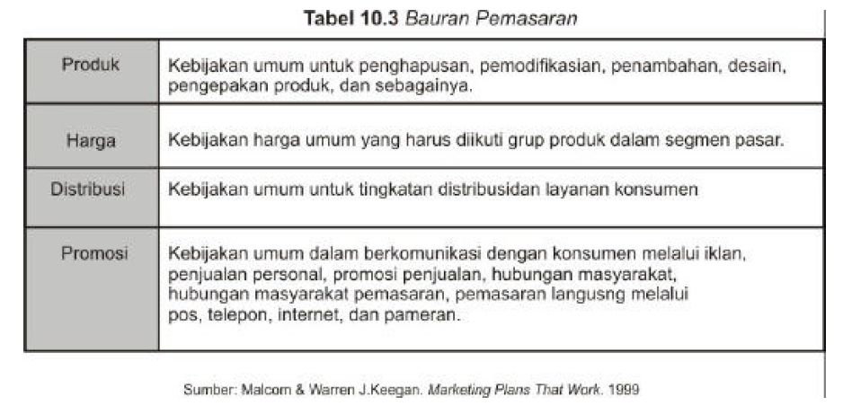 Detail Contoh Tabel Program Kerja Marketing Nomer 7